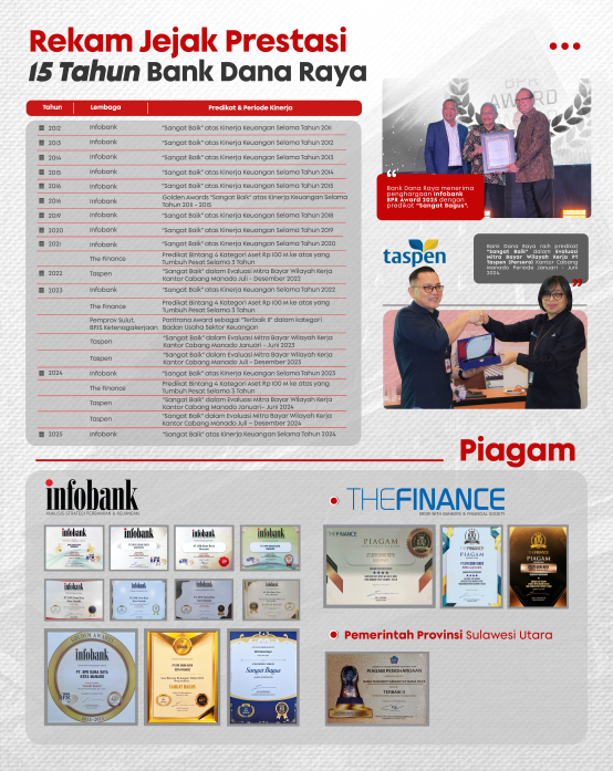 15 Tahun Konsisten Terima Penghargaan: Bank Dana Raya Catat...
